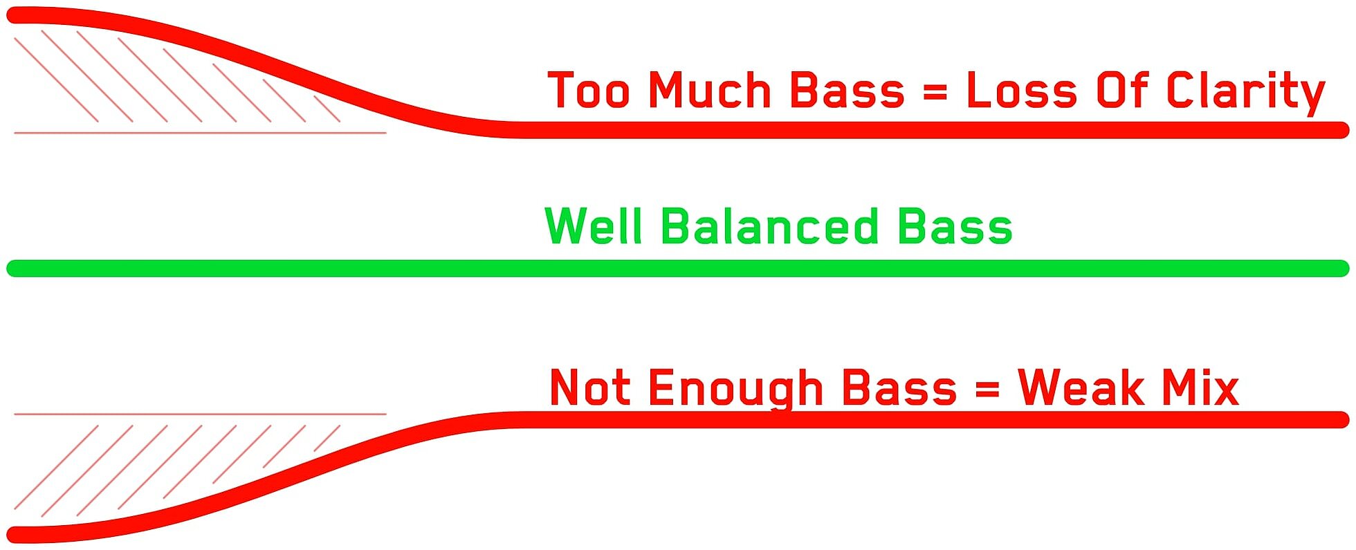 Too Much vs Not Enough Bass