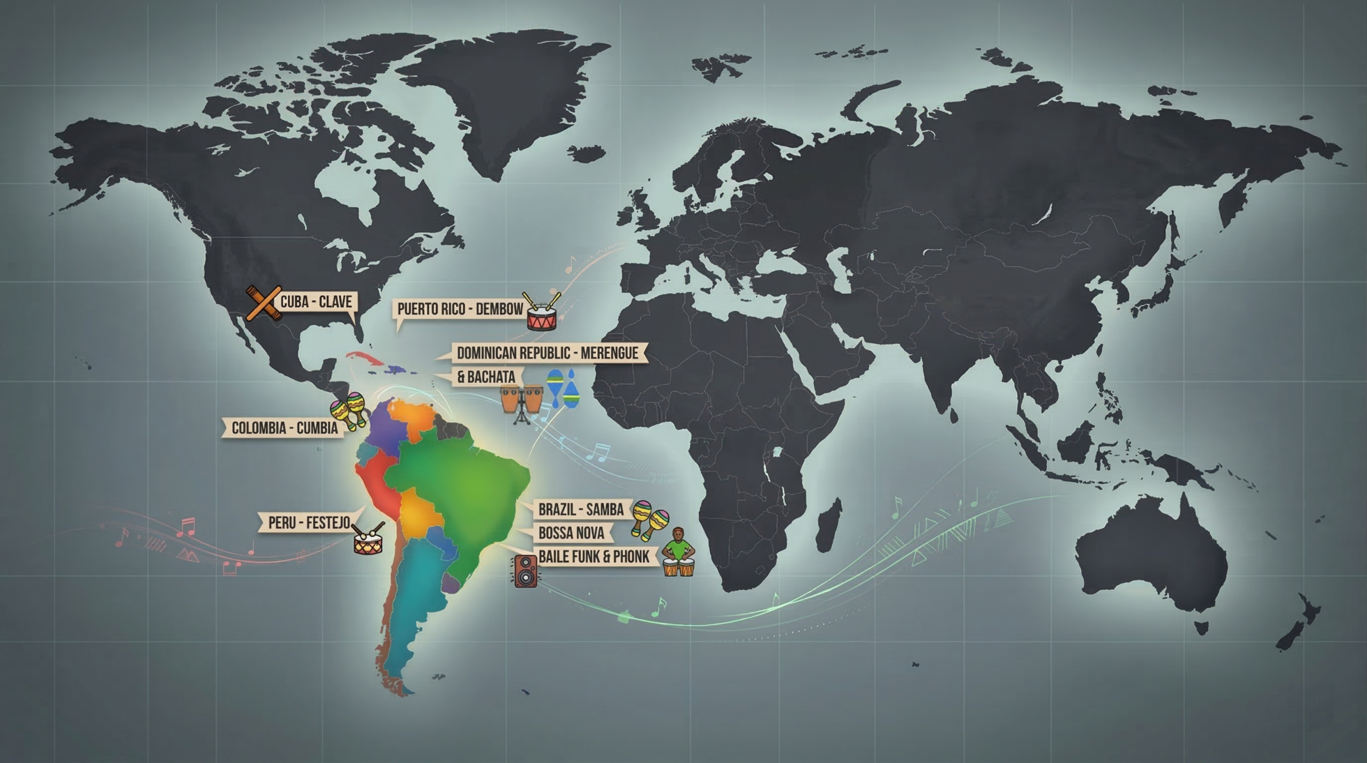 9 Latin Rhythms Every Producer Should Know