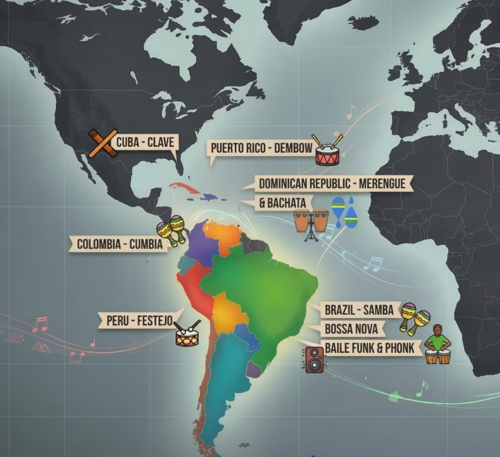 9 Latin Rhythms Every Producer Should Know